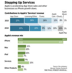 苹果视频服务收入预计增长超八倍,奈飞和亚马逊可能 首当其冲